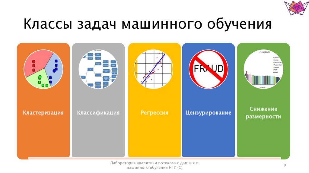 Типы решаемых задач