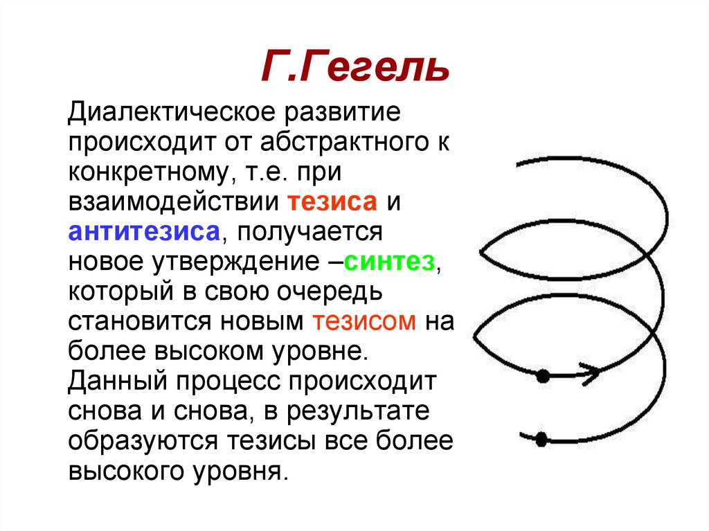 Триада гегеля схема