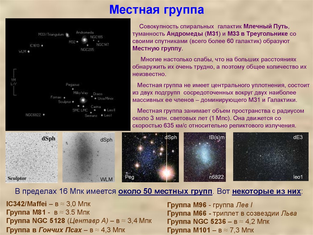 Карта местной группы галактик