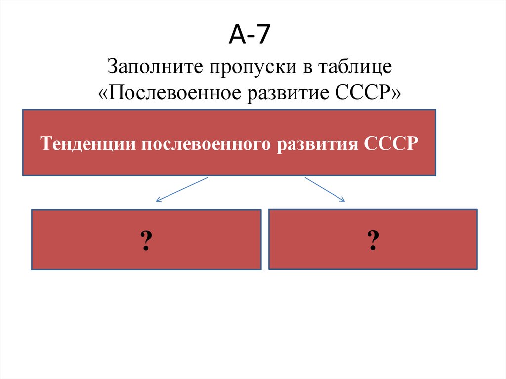 Тенденции послевоенного развития ссср