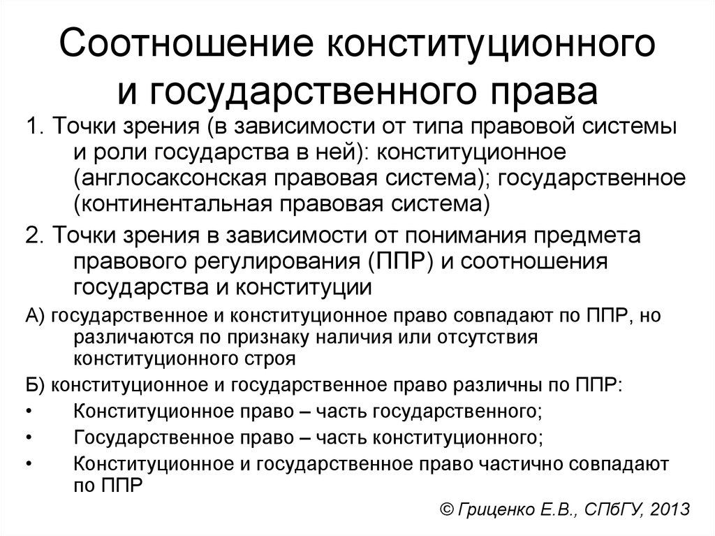 Соотношение конституционного права с другими отраслями права презентация