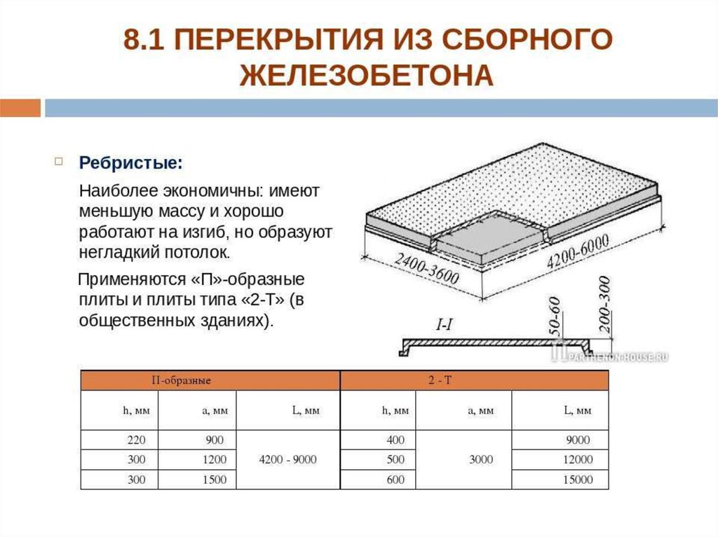 Какие размеры бетонных плит