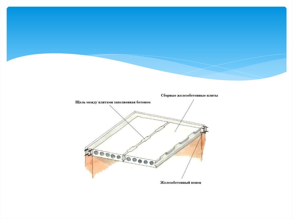 Плиты перекрытия презентация