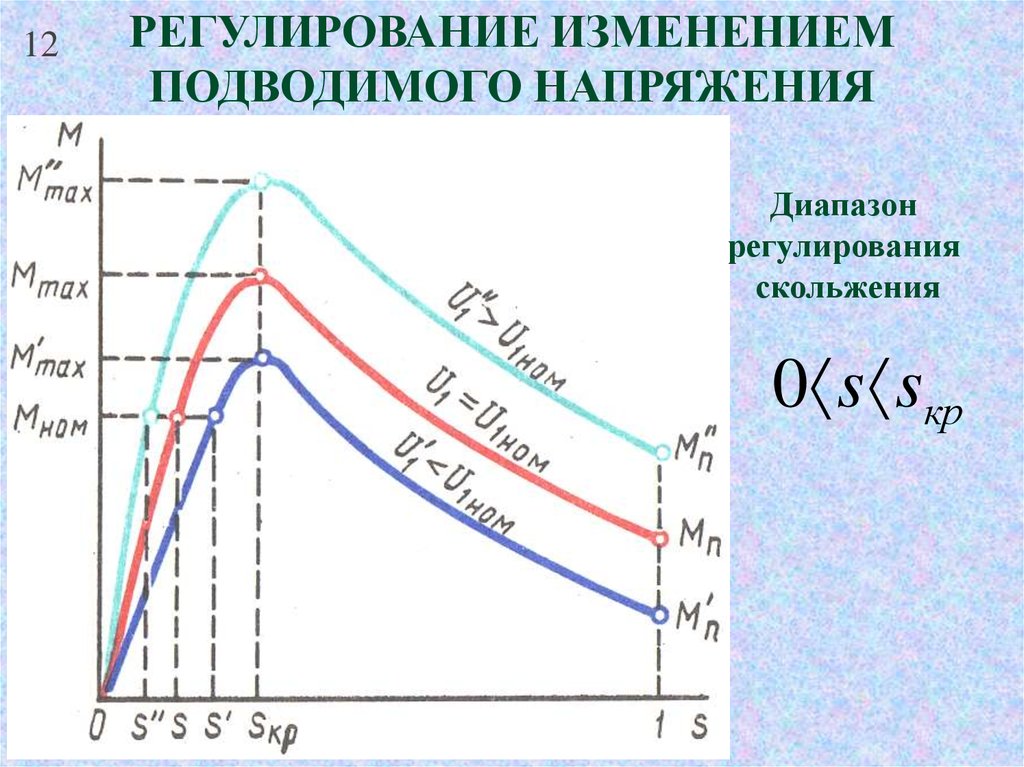 Изменяет напряжение