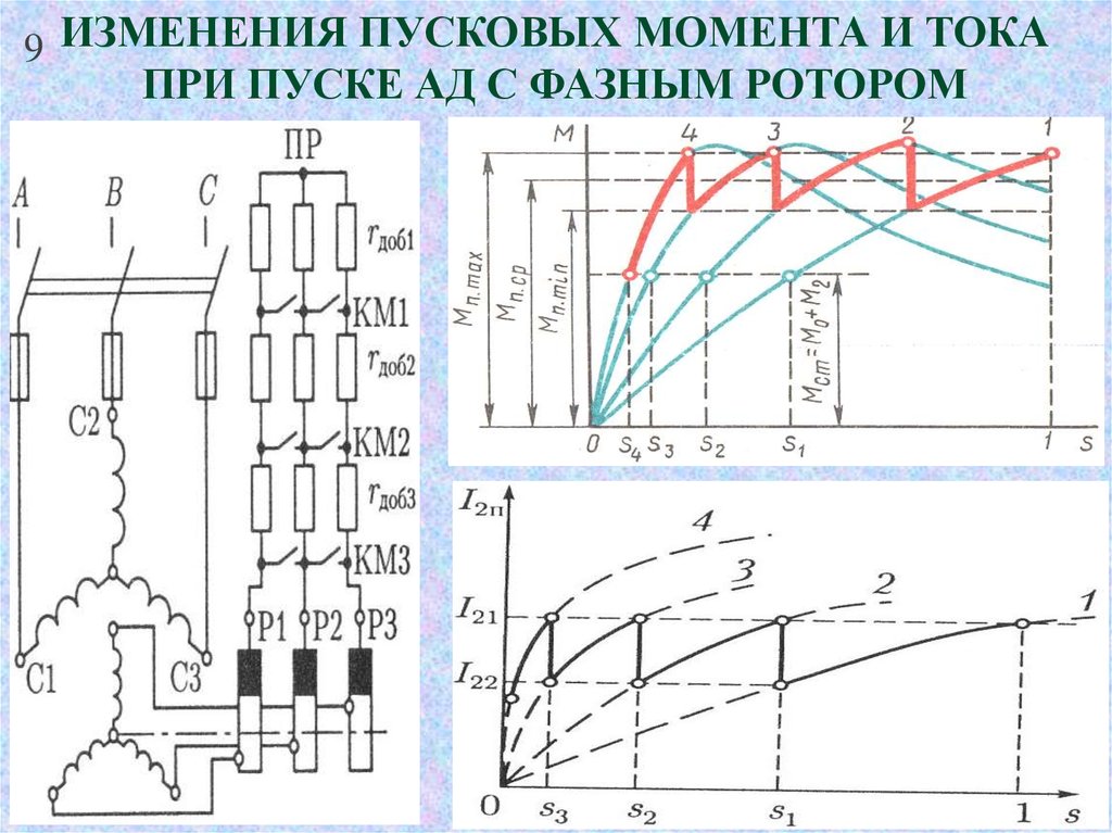 Пусковой момент. Схема реостатного пуска асинхронного двигателя. Схема снижения пускового тока. Пусковой ток асинхронного двигателя с фазным ротором. График пускового тока асинхронного двигателя.