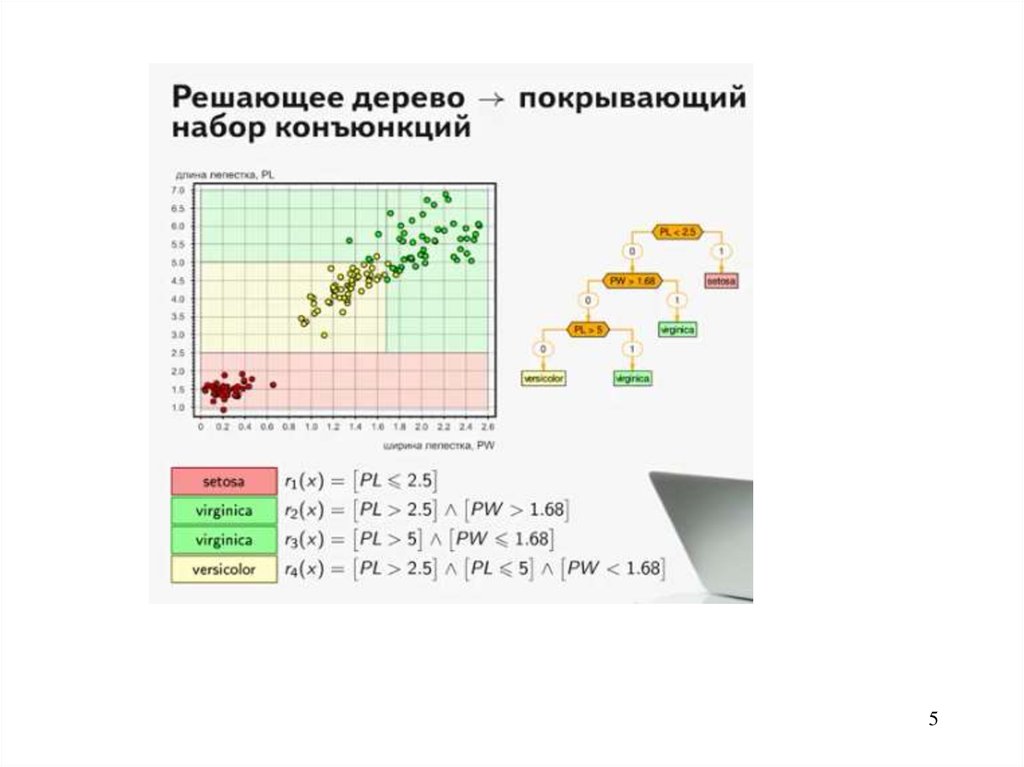 Введение в машинное обучение