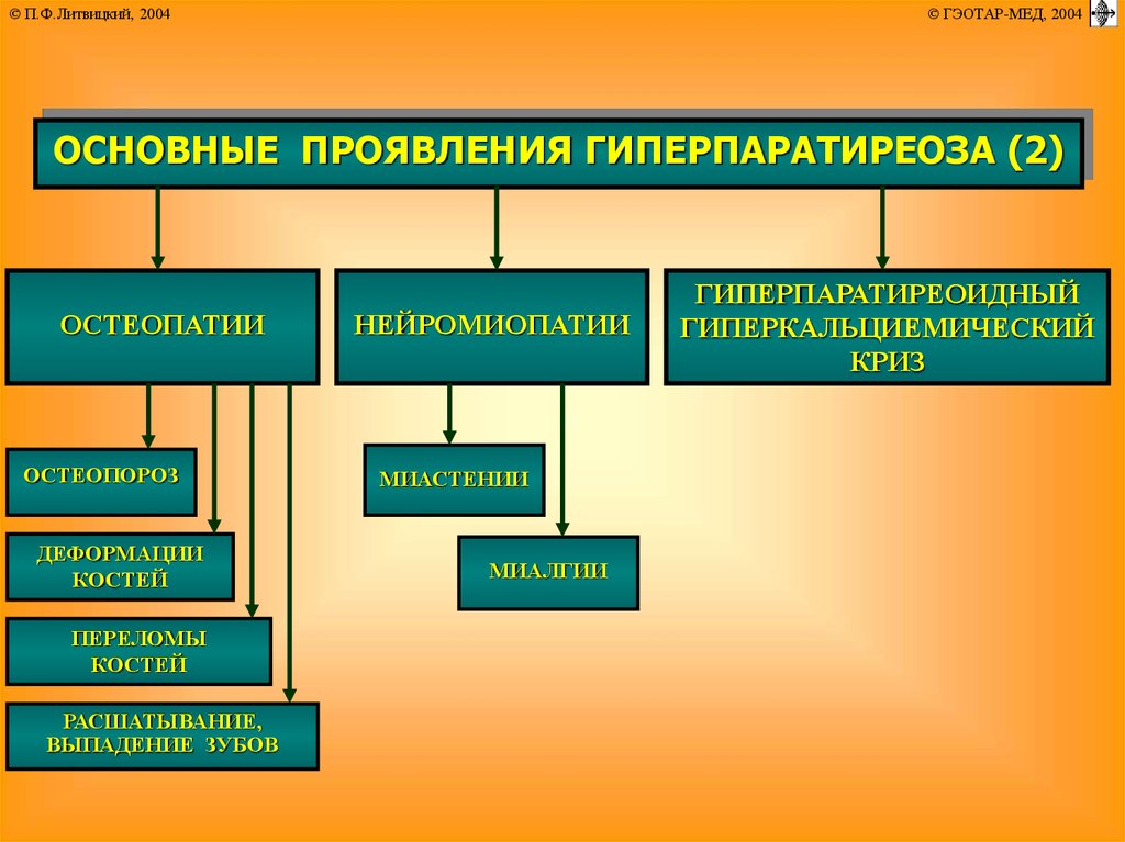 Гиперпаратиреоз диагностика