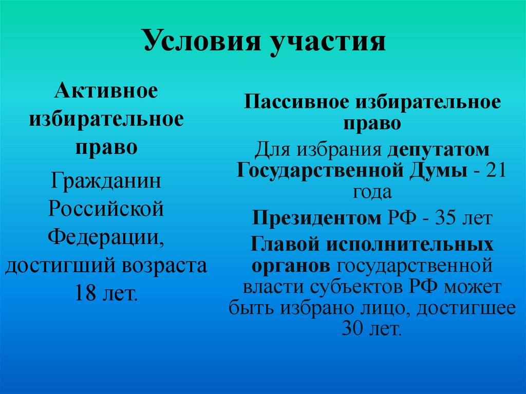 Пассивное избирательное право гражданина рф. Активное и пассивное избирательное право. Пассивное избирательное право.