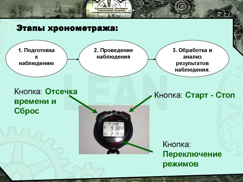 Хронометраж это. Этапы проведения хронометража. Основные этапы хронометража. Этапы хронометража рабочего времени. Этапы проведения хронометража времени.