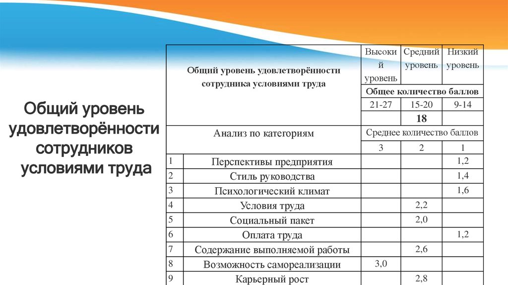 Показатель удовлетворенности сотрудников