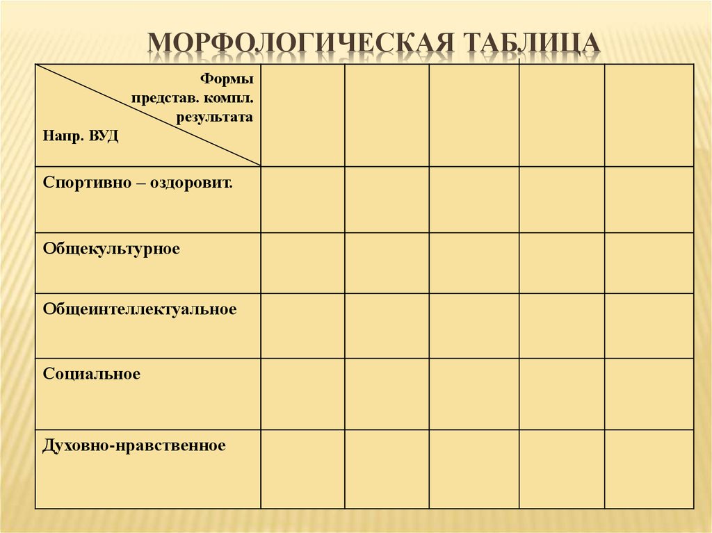 Морфологическая таблица