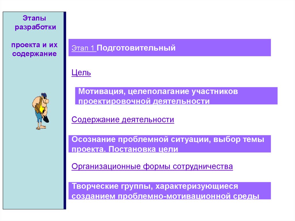 Цель подготовительного этапа проекта