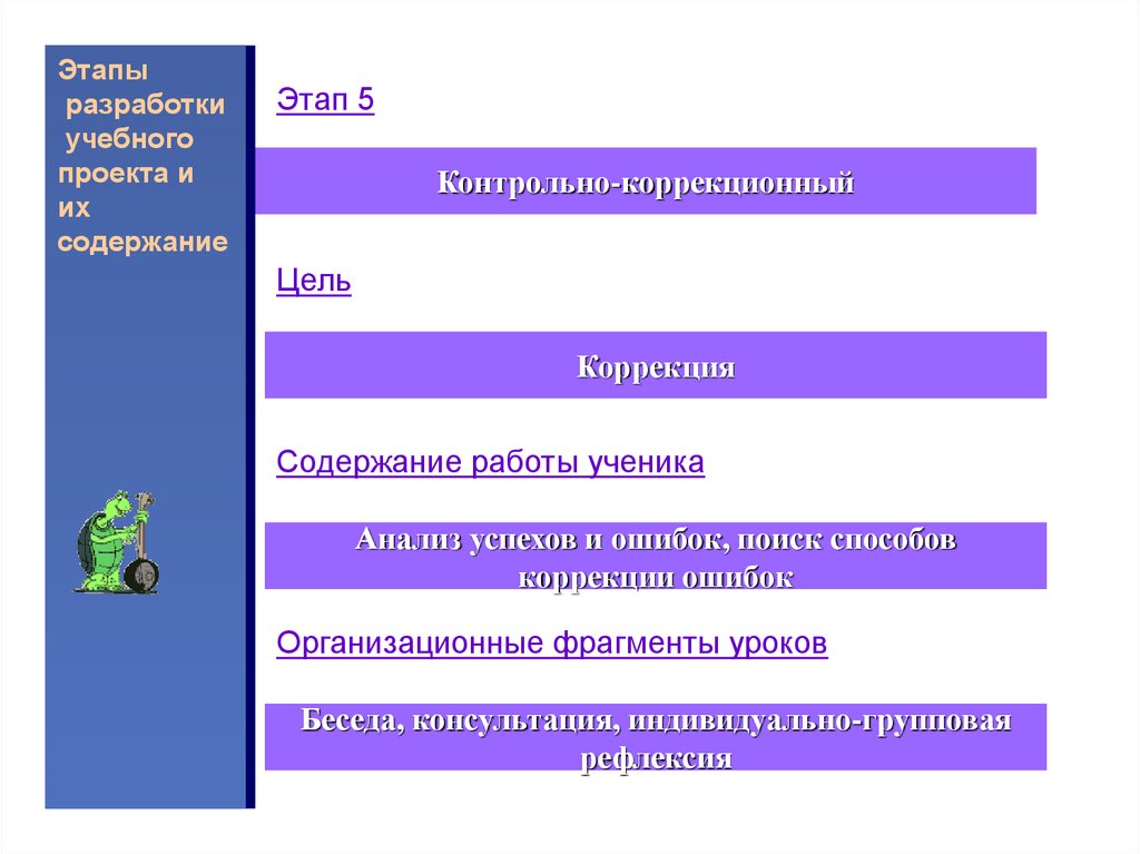 Анализ ученика. Этапы разработки учебного проекта. Анализ успехов. Этапы разработки учебного проекта (убрать ненужное):. Разработайте этапы индивидуальной консультации родителей.