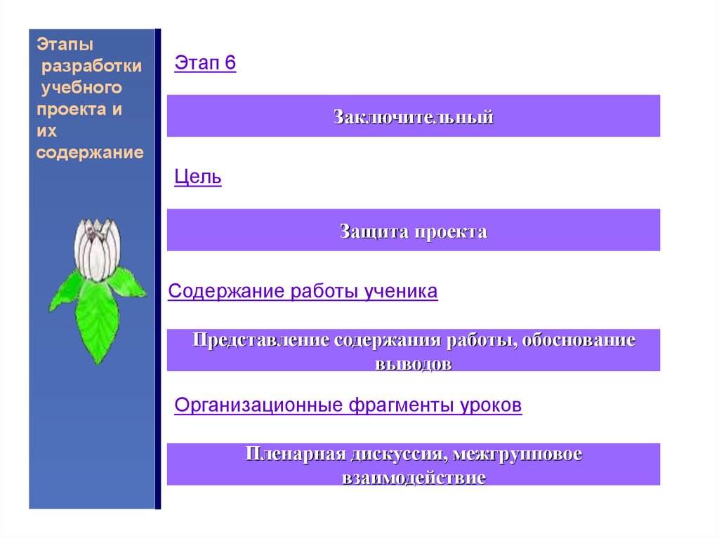 Разработка учебного проекта