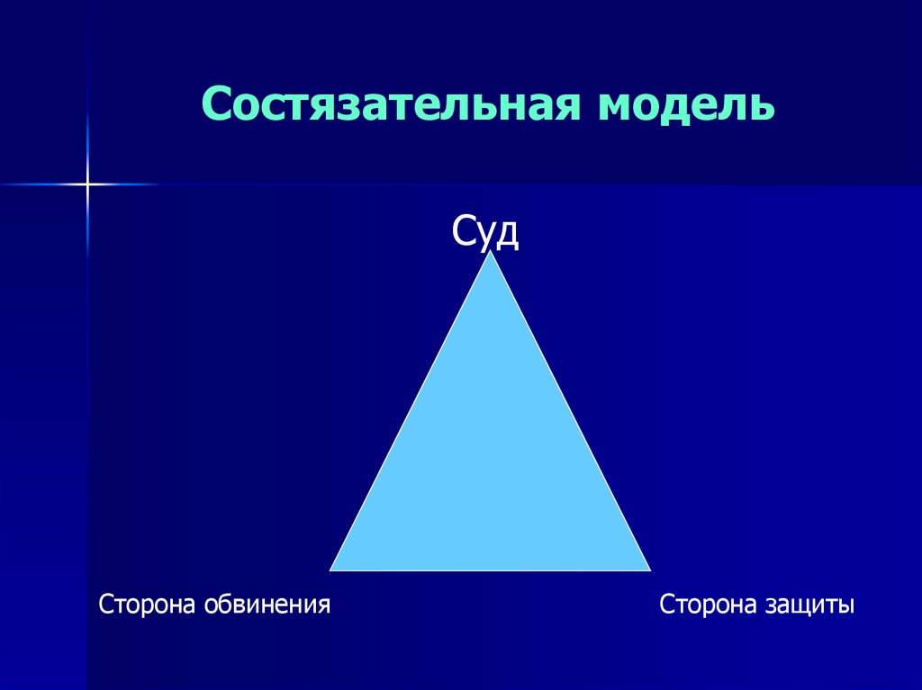 Модель сторона. Состязательная модель контроля. Состязательная модель.