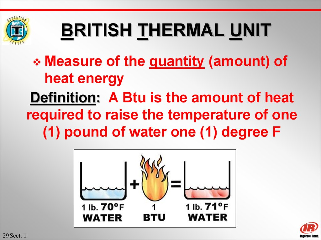 Adds of heat. Британская тепловая единица это. British Thermal Unit. Amount of Heat. Quantity или amount.