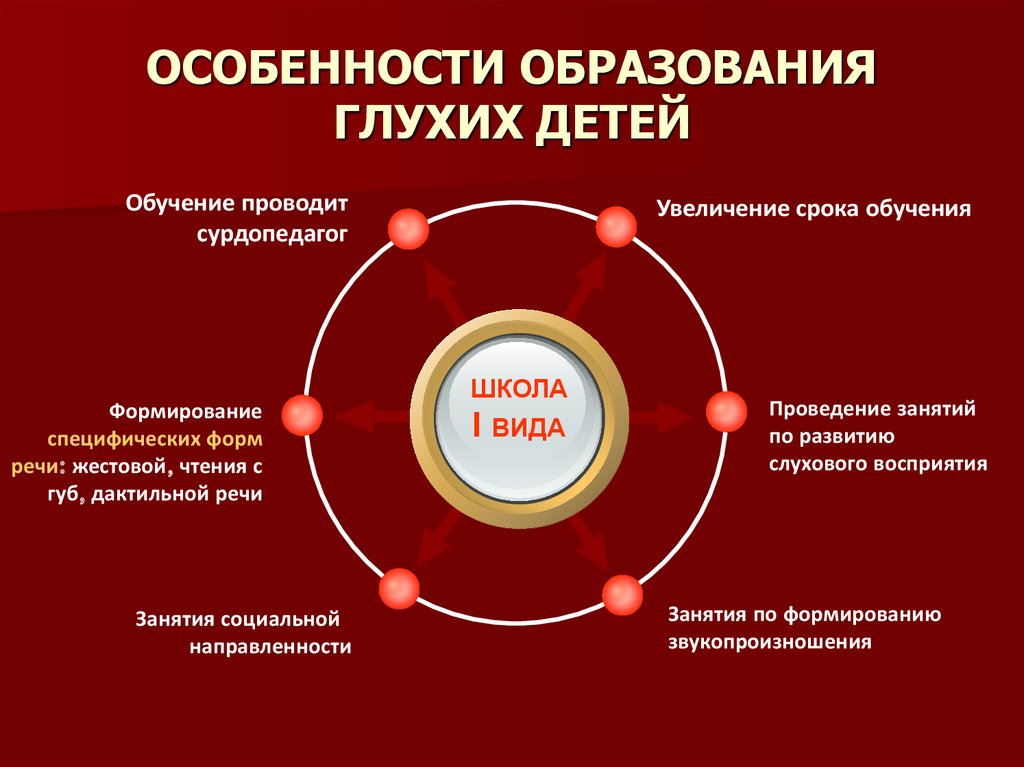 Слабослышащие методики