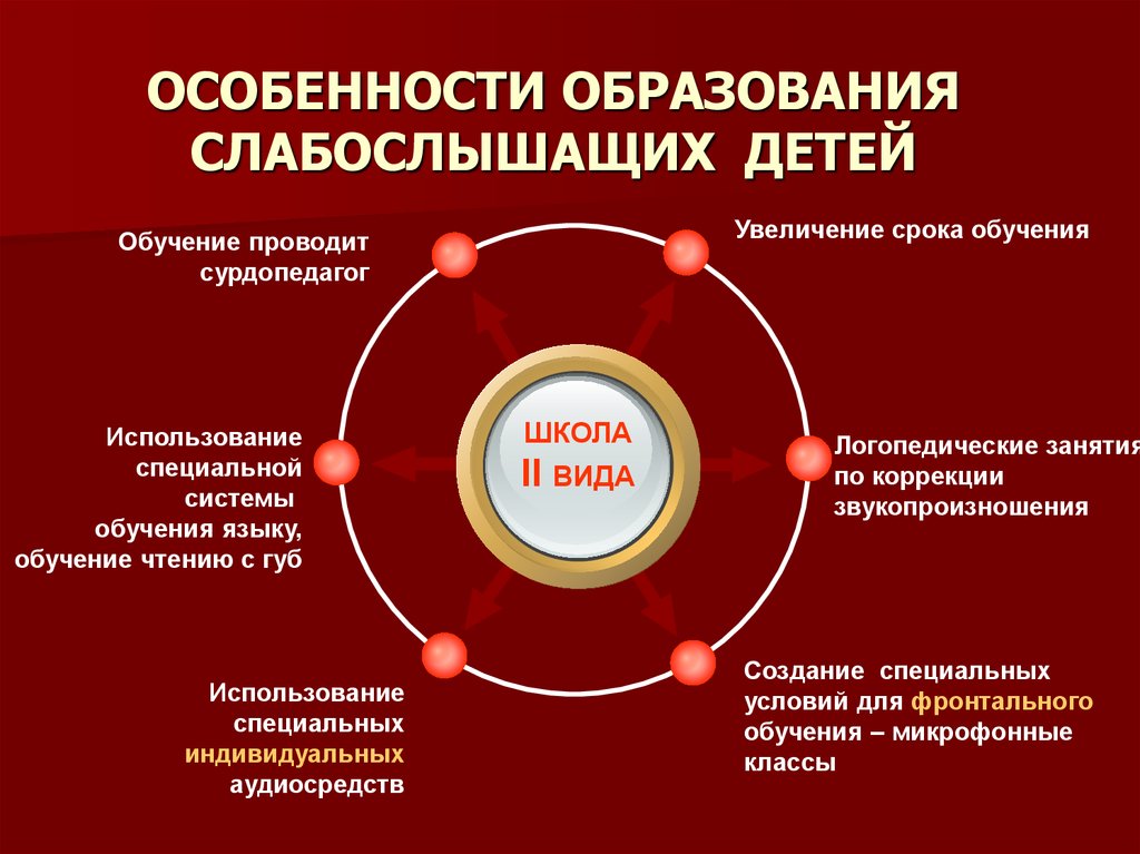 Презентация слабослышащих