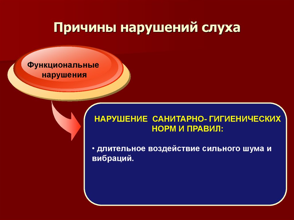 Диагностика нарушений слуха презентация