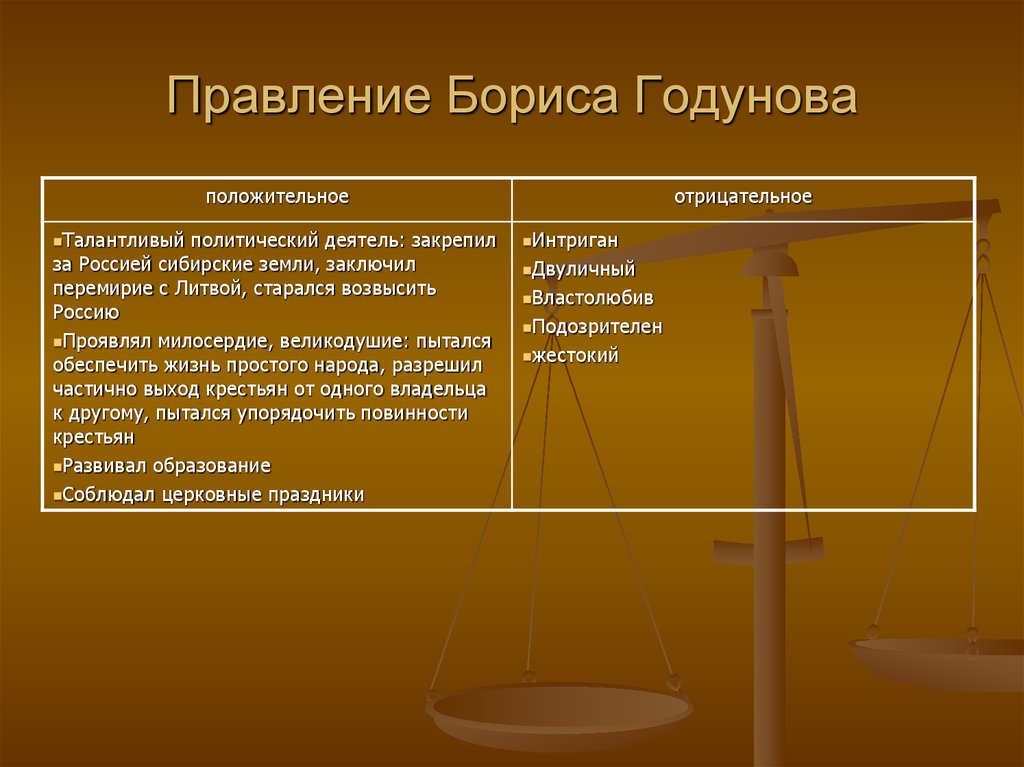 Правление бориса годунова. Итоги правления Бориса Годунова. Минусы правления Бориса Годунова. Отрицательные черты правления Бориса Годунова. Результаты правления Бориса Годунова.