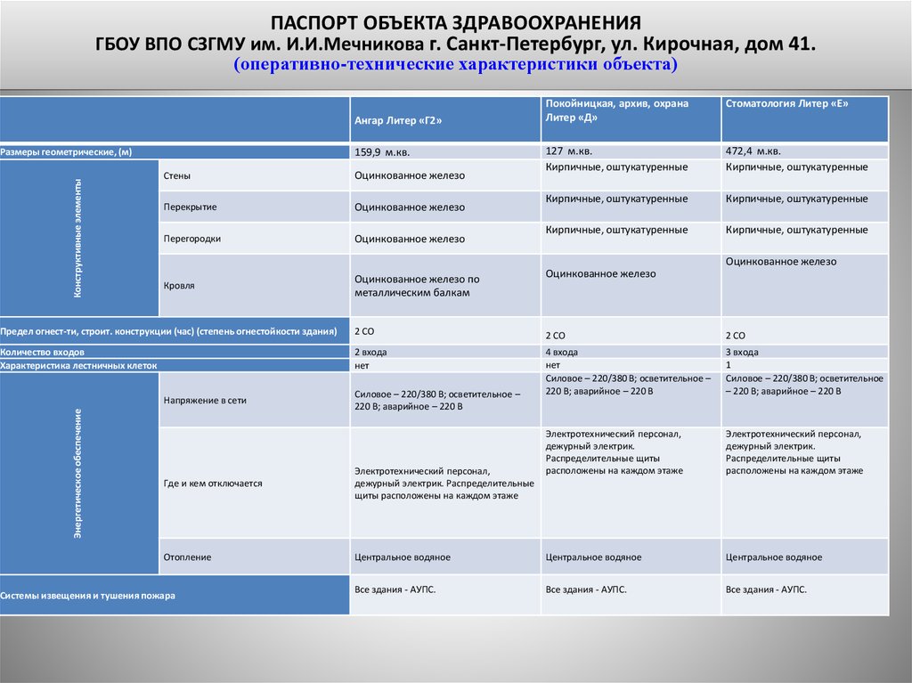 Гбоу впо сзгму. Северо-Западный медицинский университет им Мечникова проходной балл. Учебный план СЗГМУ им Мечникова.