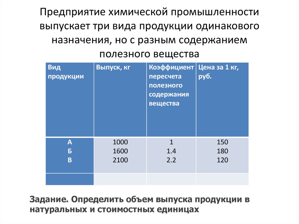 Разное содержание. Предприятие выпускает три вида продукции используя сырье трех видов. Виды продукции топливной отрасли. Финансовый учет химическая промышленность. Тест по хим промышленности.