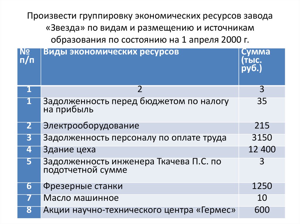 Отраслевая экономическая группировка