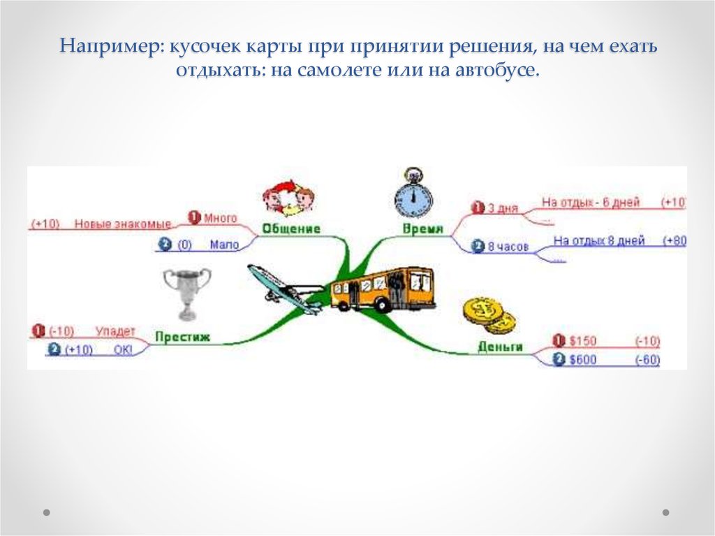 Интеллект карта на тему транспорт