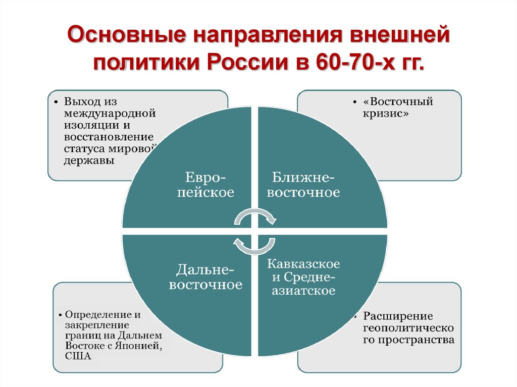 Внешняя политика россии в 19 в презентация