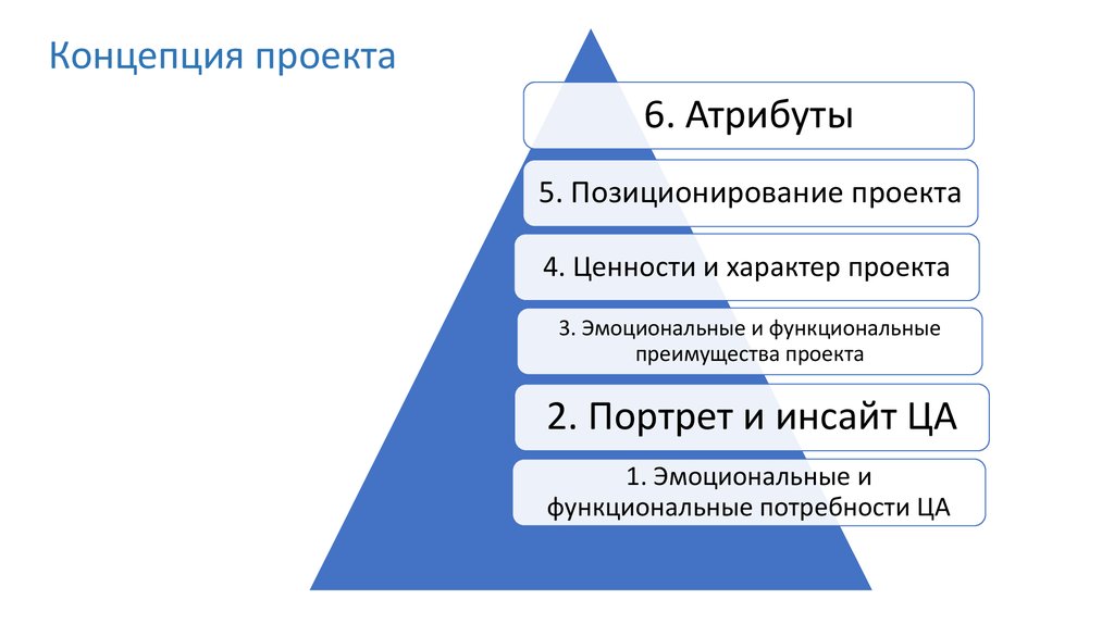 Атрибуты проекта