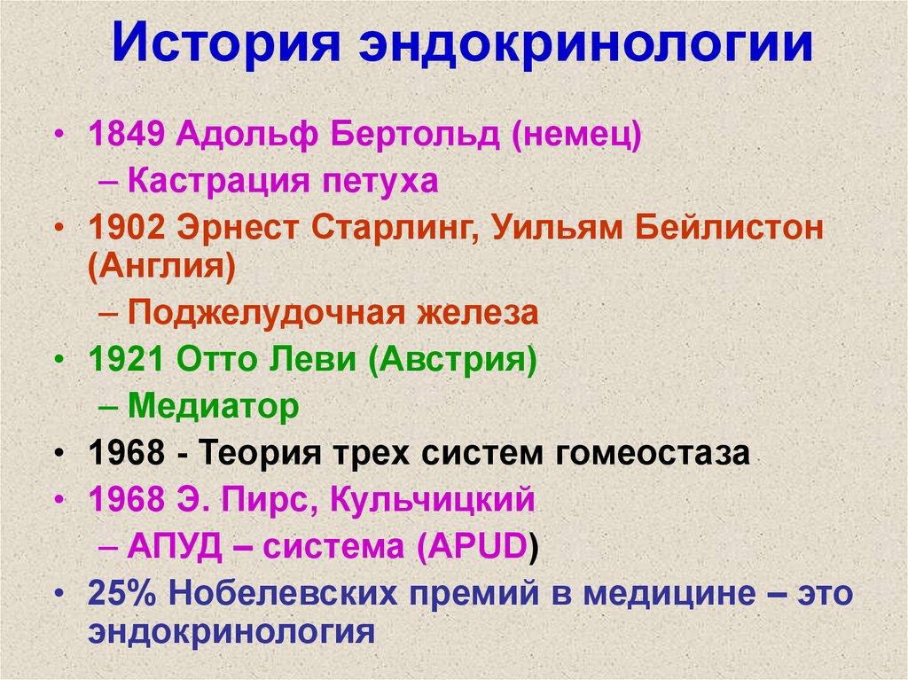 История эндокринологии. История становления эндокринологии. История изучения эндокринологии. История эндокринологии презентация.