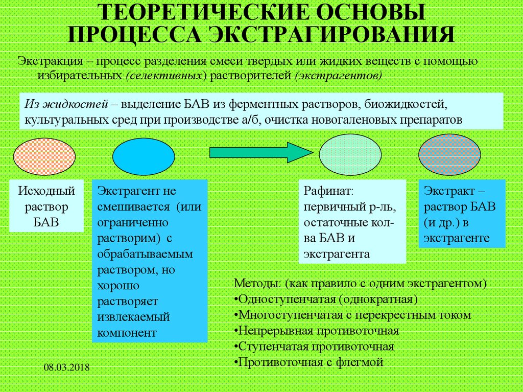 Теоретический процесс. Теоретические основы экстрагирования. Теоретические основы процесса экстракции. Теоретические основы процесса экстрагирования. Основа экстрагирования.