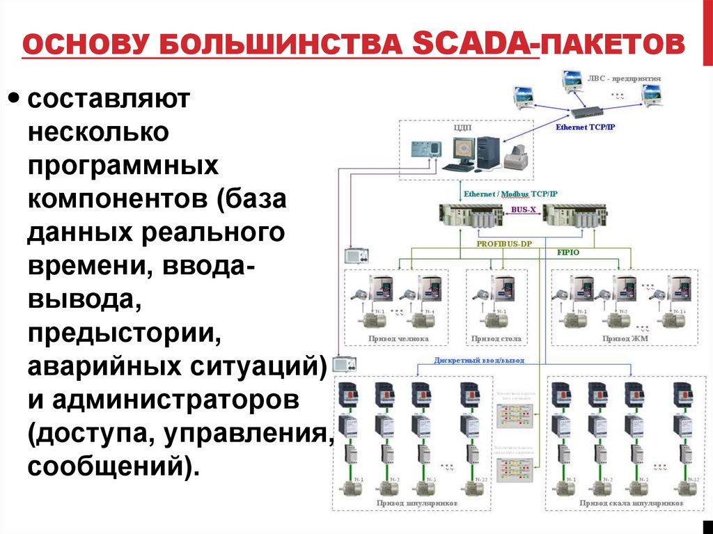 Схема scada системы