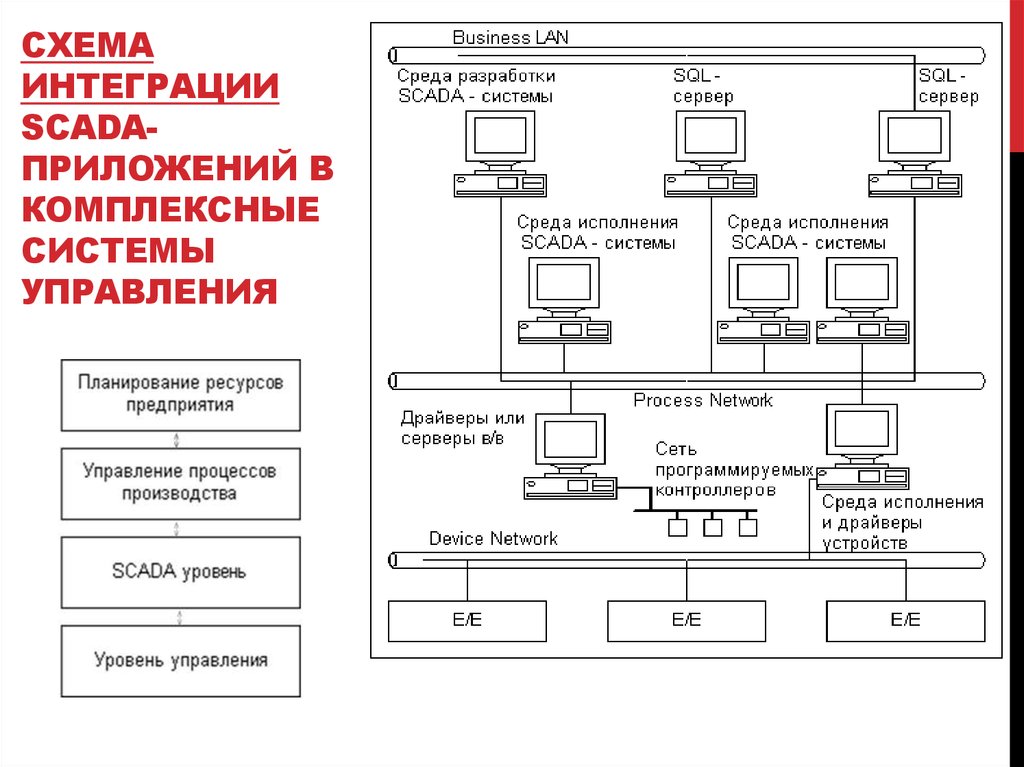 Схема интеграции информационных систем