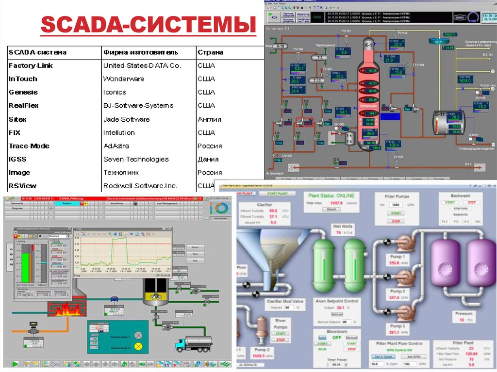 Masterscada примеры проектов