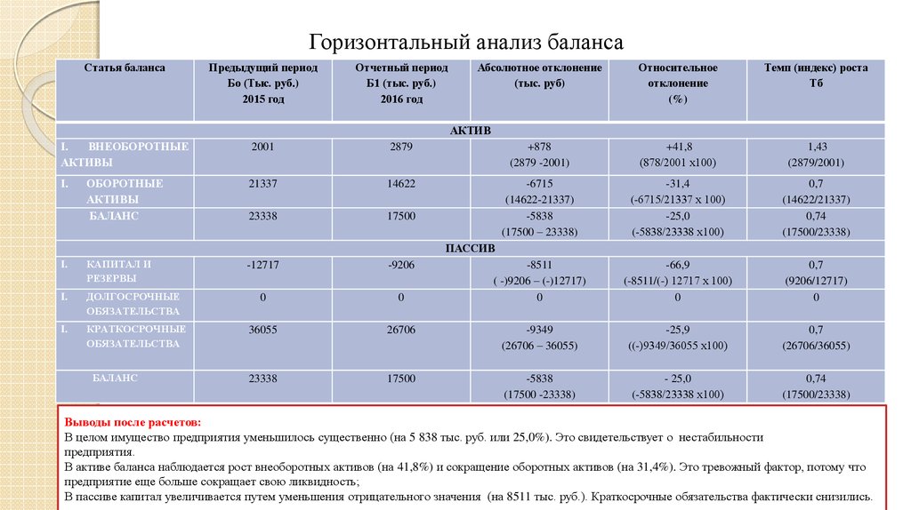 Анализ финансового состояния вопросы