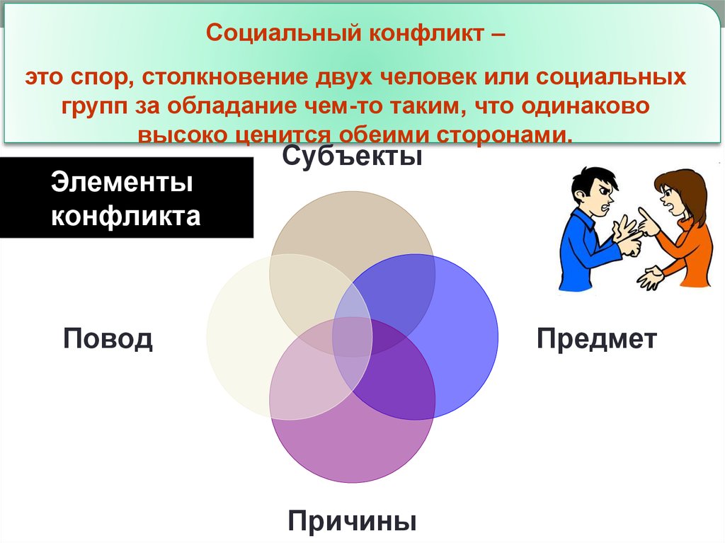 Понятие социального конфликта. Структурные элементы конфликта. Перечислите основные элементы конфликта. Основные структурные элементы конфликта. Перечислите структурные элементы конфликта.