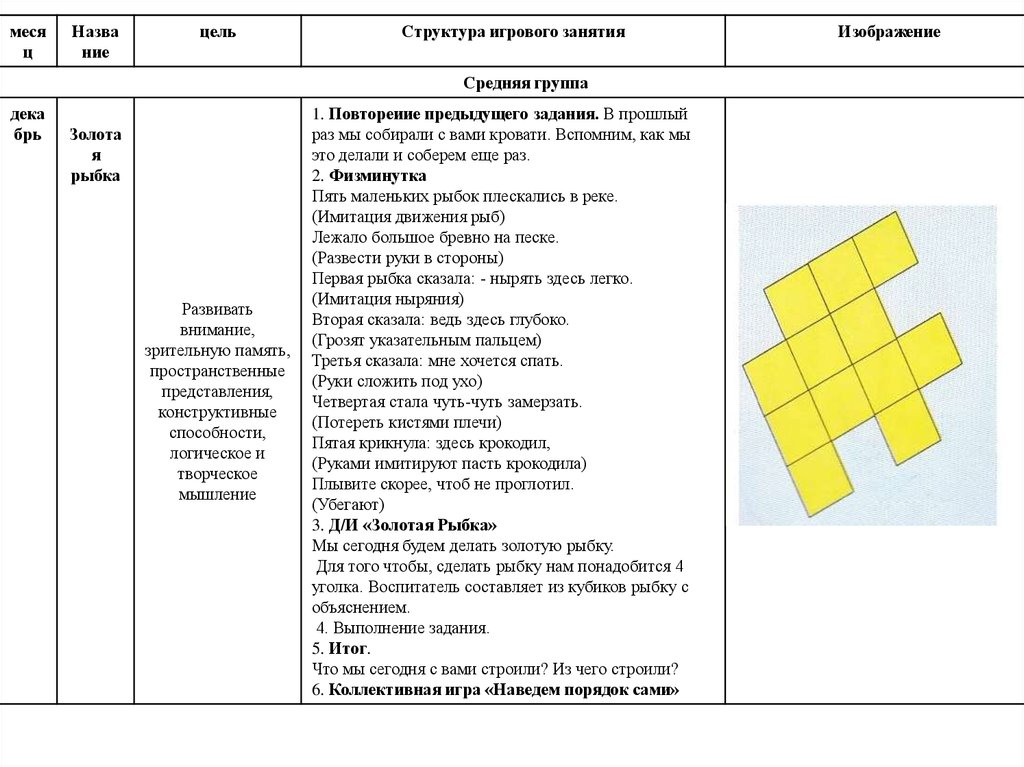 Технологическая карта конструирование