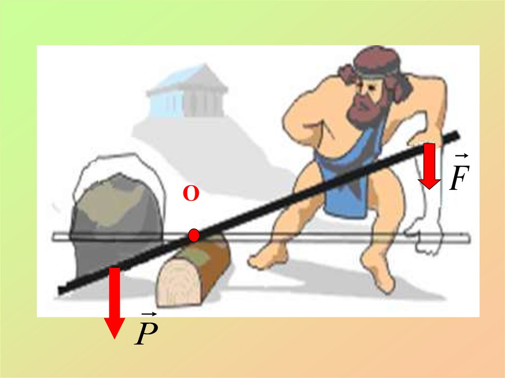 Прост в использовании без. Принцип рычага Архимеда. Рычаг физика Архимед. Рычаги и блоки физика 7 класс. Архимед механизм рычага.