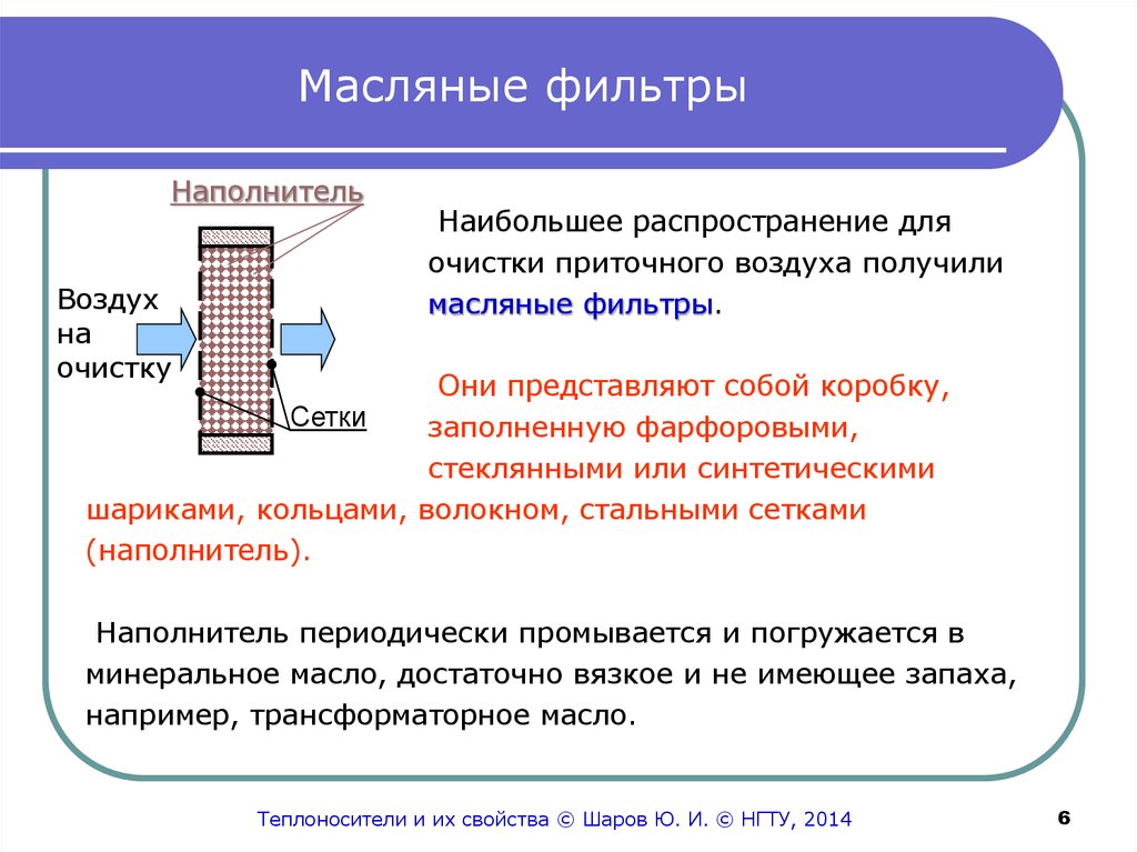 Очистка воздуха презентация