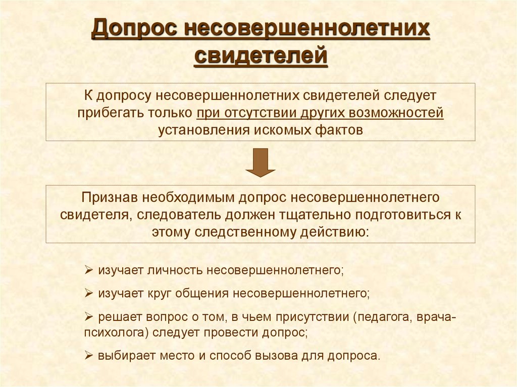 Участие потерпевшего и свидетеля. Порядок проведения допроса несовершеннолетнего. Особенности проведения допроса несовершеннолетнего. Особенности допроса несовершеннолетнего потерпевшего. Порядок допроса несовершеннолетнего свидетеля.