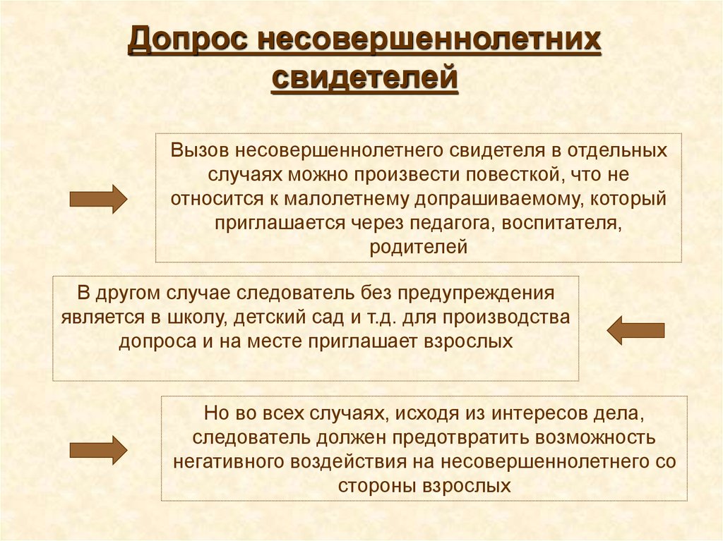 Несовершеннолетний свидетель потерпевший