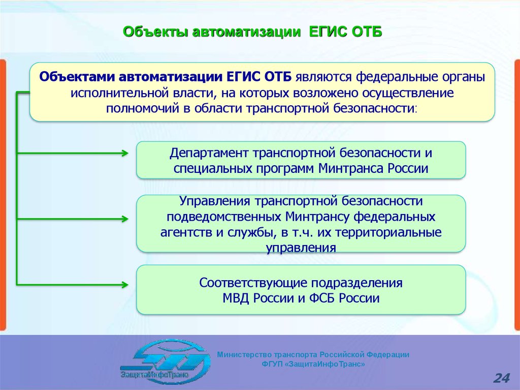 Требования по обеспечению транспортной безопасности