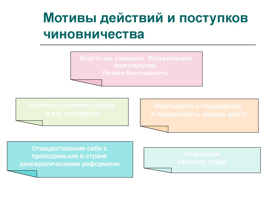 Одной из опасностей для развития общества является рост бюрократического аппарата чиновничества план