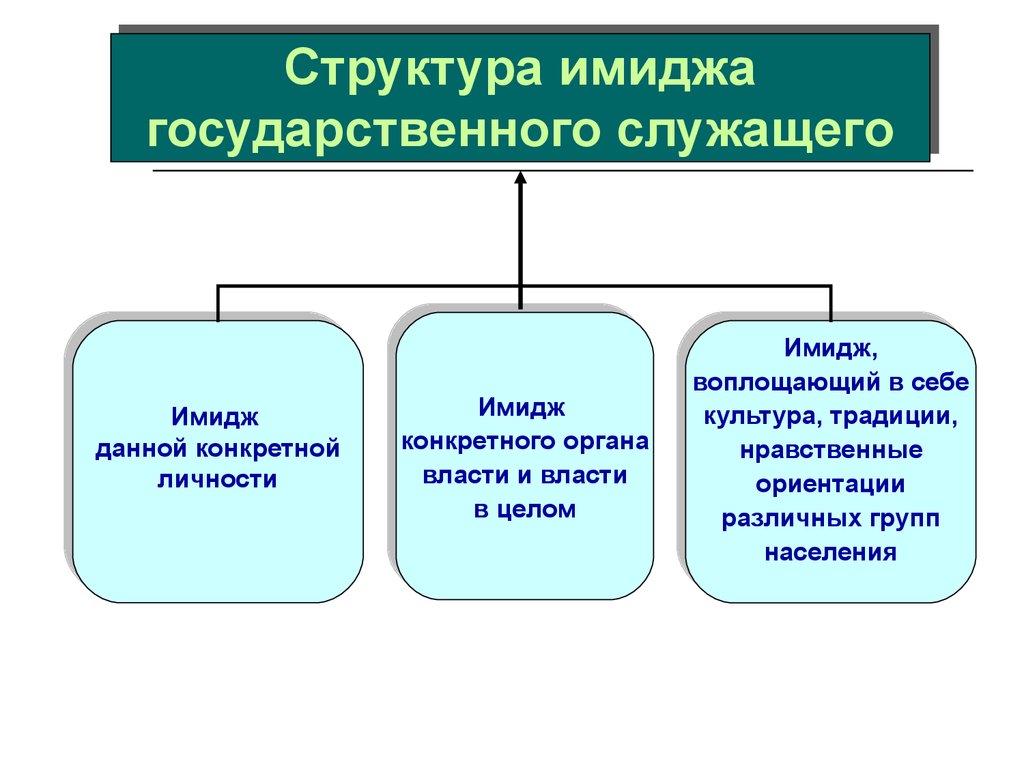 Образ служащего