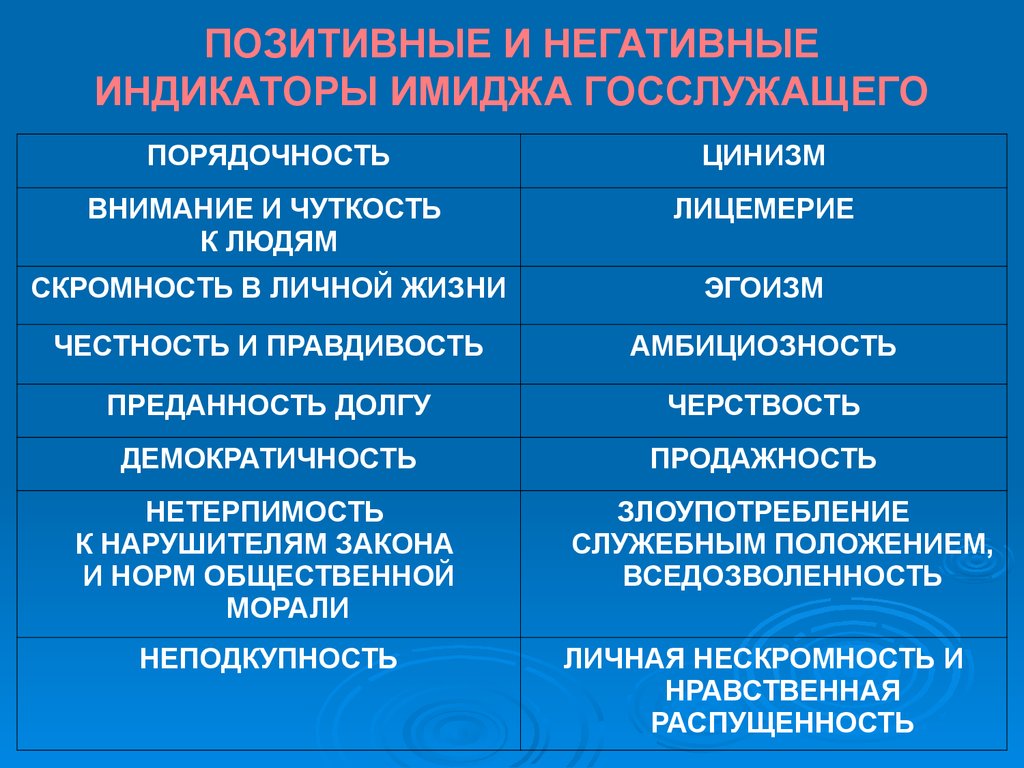 Положительные качества организации