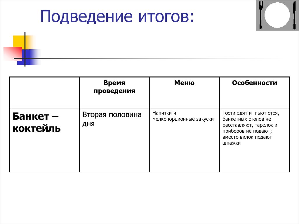 Итоговое время. Время подводить итоги.