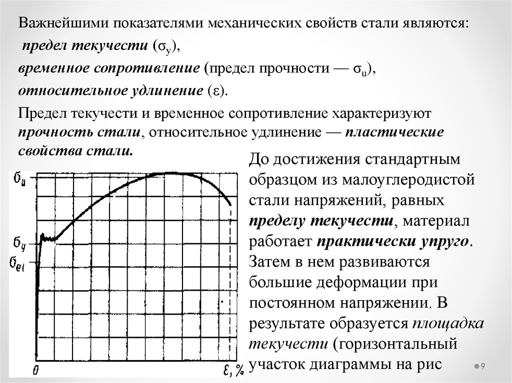 Предел сопротивления. Предел прочности временное сопротивление это. Временное сопротивление стали разрыву формула. Предел прочности временное сопротивление при растяжении. Временное сопротивление (предел прочности) формула.