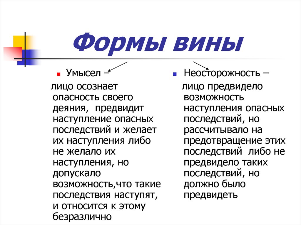 Квалификация вины. Формы вины умысел и неосторожность. Умысел как форма вины. Формы и виды вины. Двойная форма вины.