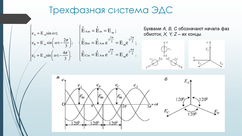 Система конец. Трехфазная симметричная система ЭДС. Равенств фазовых ЭДС трехфазного генератора. Трехфазная симметричная система ЭДС генератора. Симметричная трехфазная система ЭДС токов напряжений.